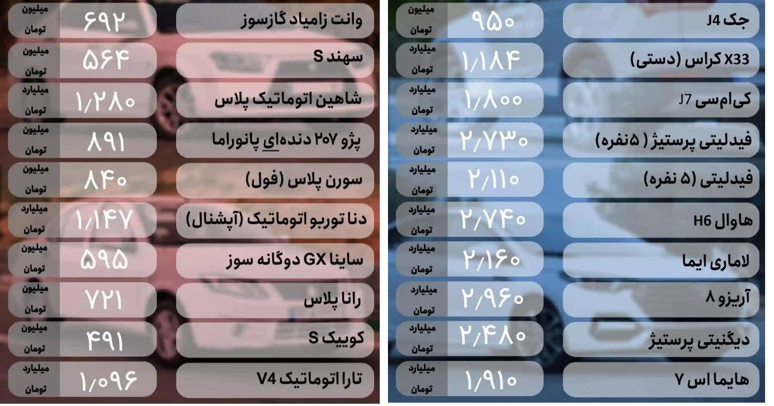 📆قیمت خودرو امروز 24 بهمن 1403 / بازار متلاطم شد